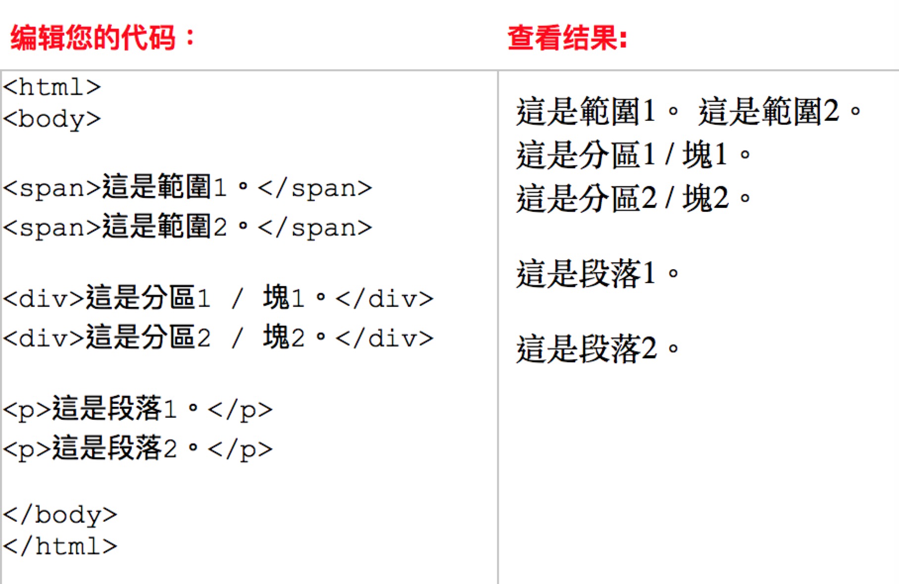 span_div_p标签差異图